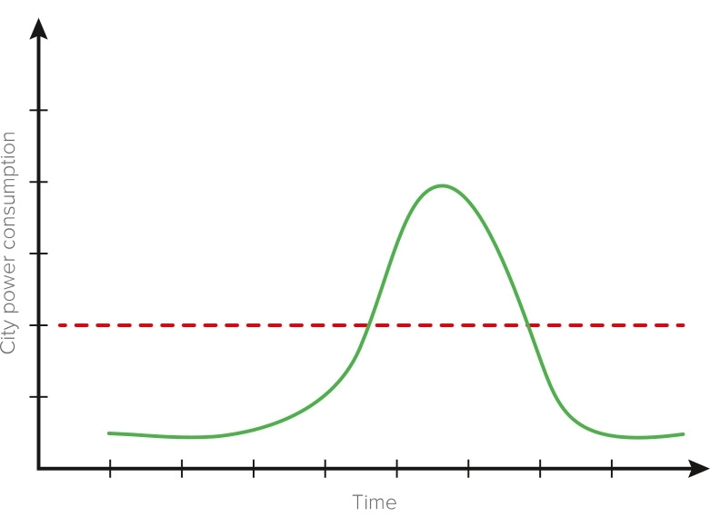 Front panel control interface of MyCond BeeSmart heat pump.