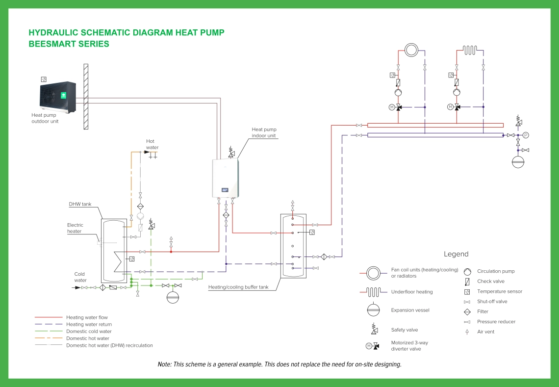 MyCond BeeHeat basic hydraulic diagram - 1