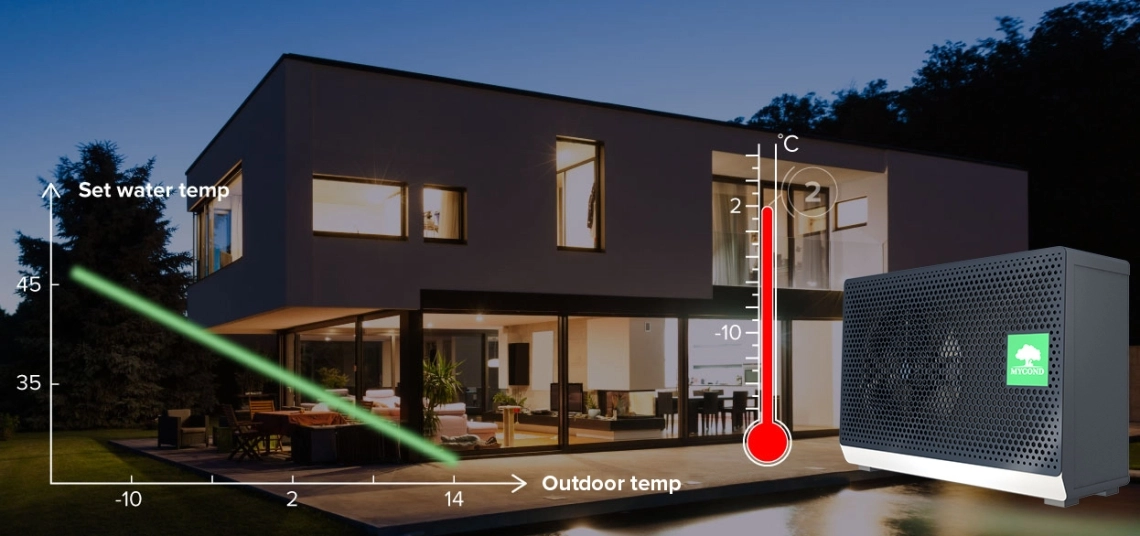 MyCond BeeSmart series heat pump with high performance efficiency.