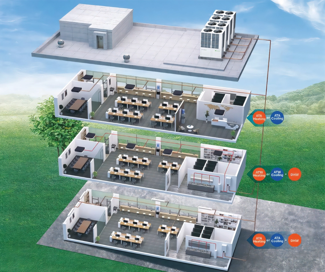 MyCond Hydro box heating, cooling and DHW system for a business center