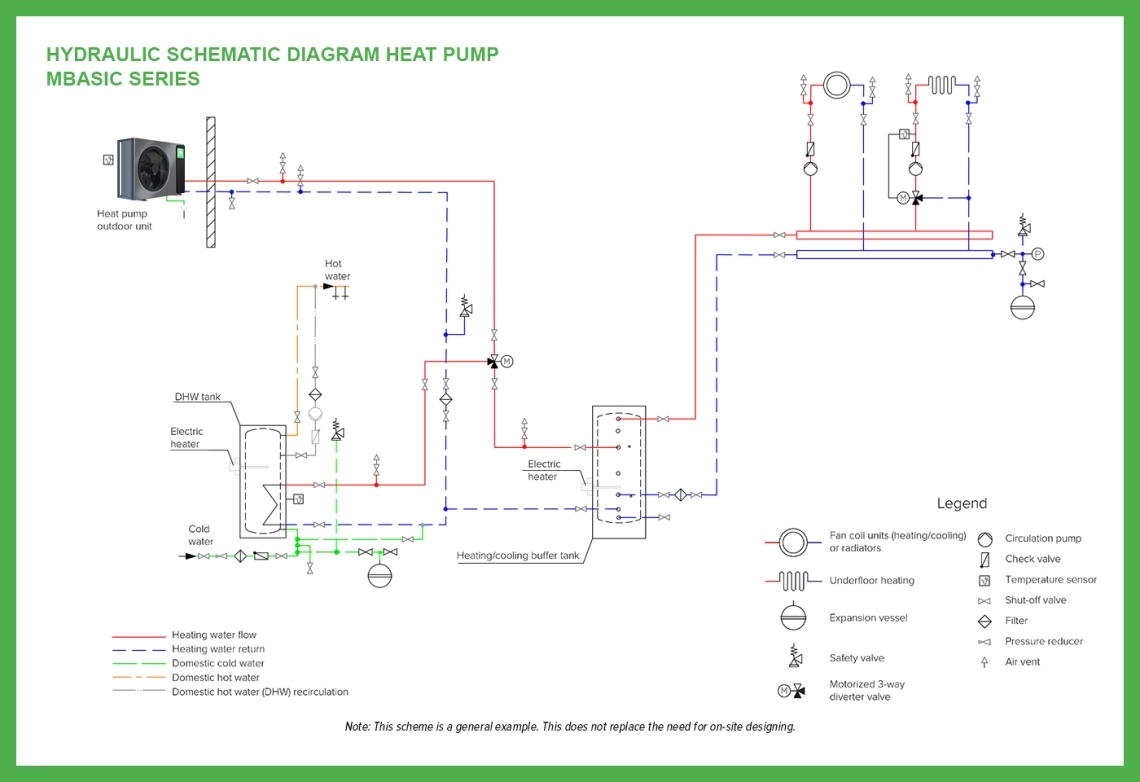 MyCond MBasic basic hydraulic diagram