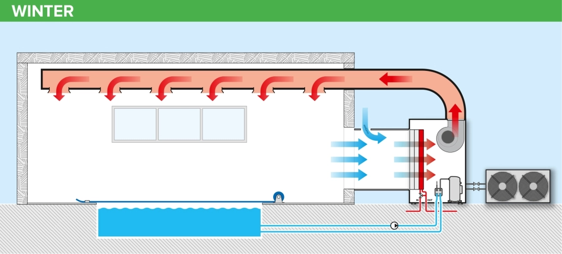 MyCond MIT MST dehumidification and heating for the pool in winter