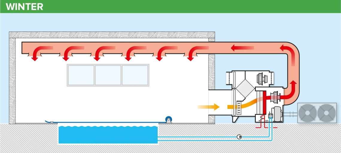 MyCond MSTR / MSPR Swimming pool dehumidifier operation diagram in winter - 1