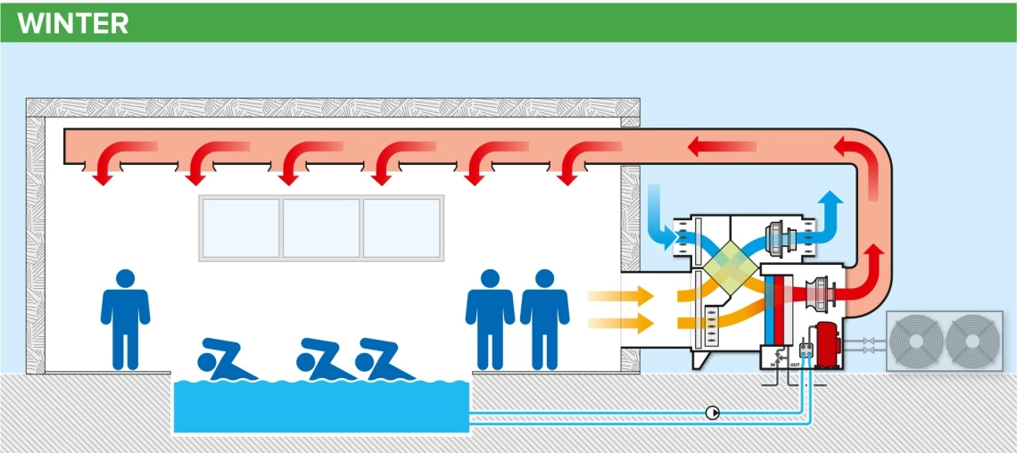 MyCond MSTR / MSPR Swimming pool dehumidifier operation diagram in winter - 2