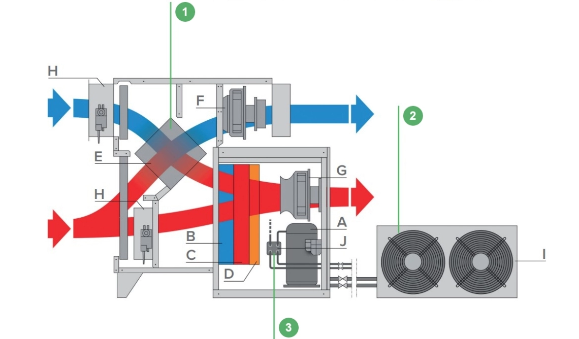 MyCond MSTR / MSPR Swimming pool dehumidifier operation diagram