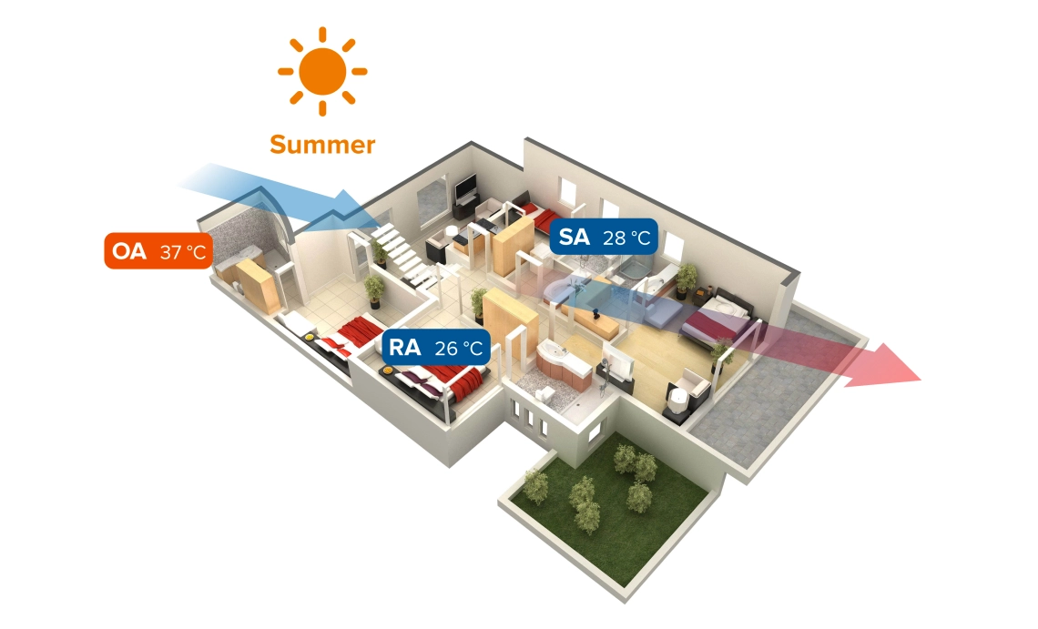 MyCond MVS***-DW summer mode of the ventilation system with heat recovery