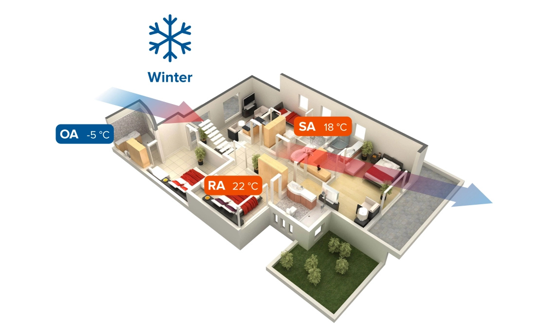 MyCond MVS***-DW winter mode of the ventilation system with heat recovery