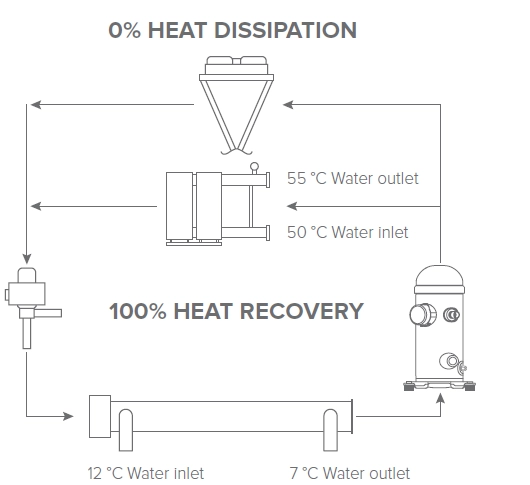 MyCond Schematic diagram of MCU-YHR heat pump showing its operational modes.