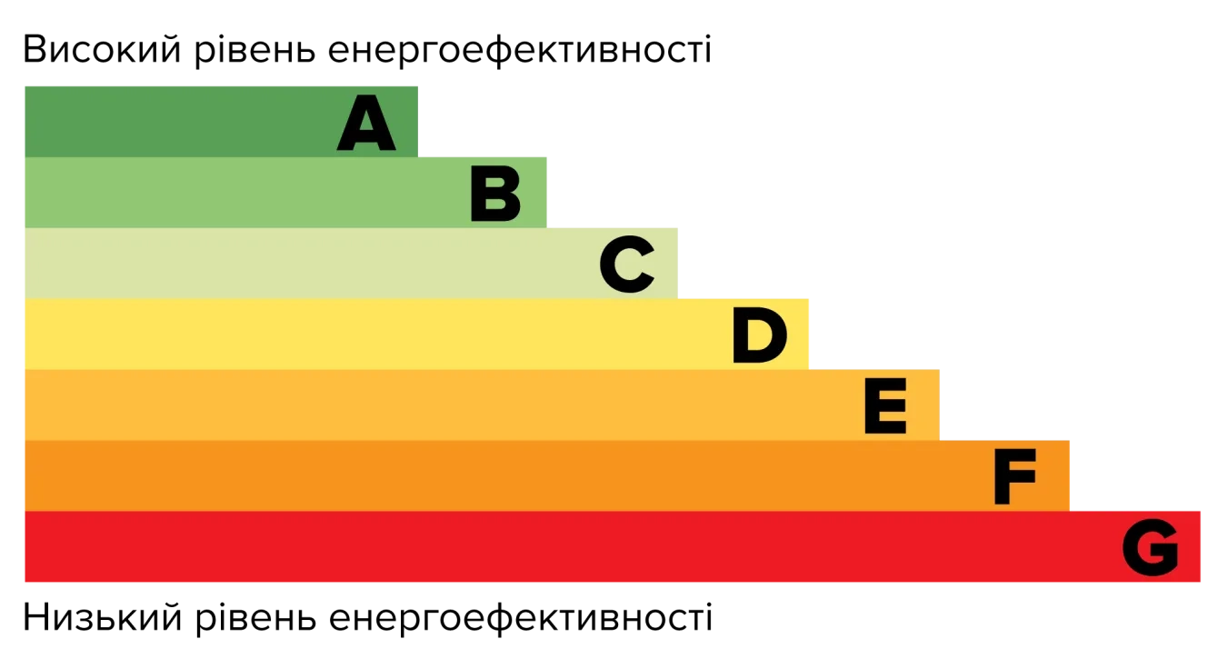 Energy-efficient building reducing energy consumption and preserving natural habitats.