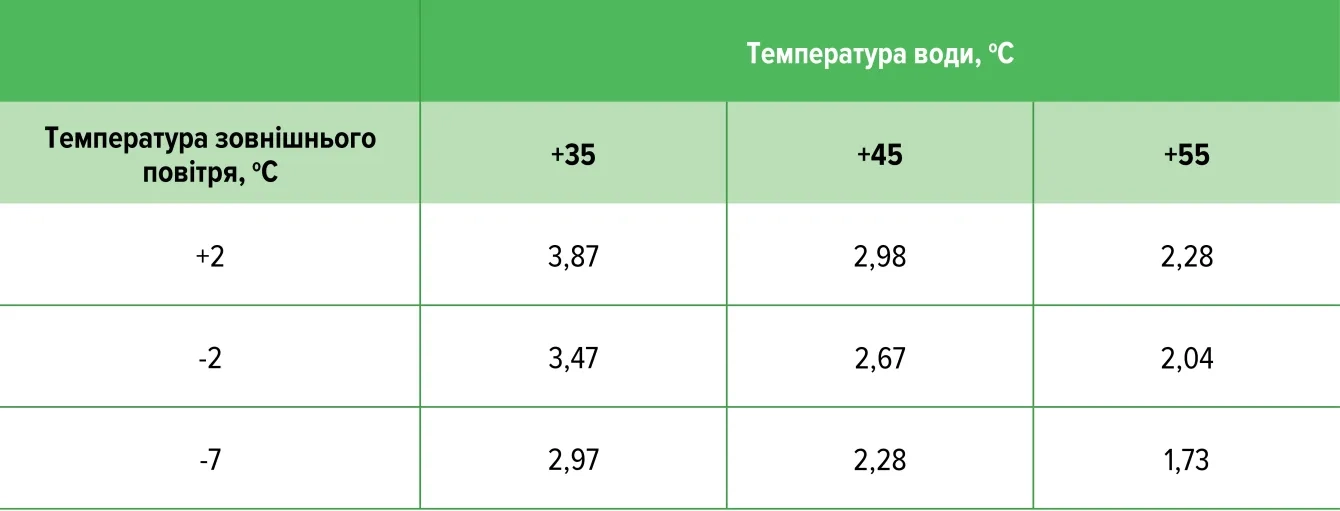 Diagram of a heat pump's payback period for home heating.