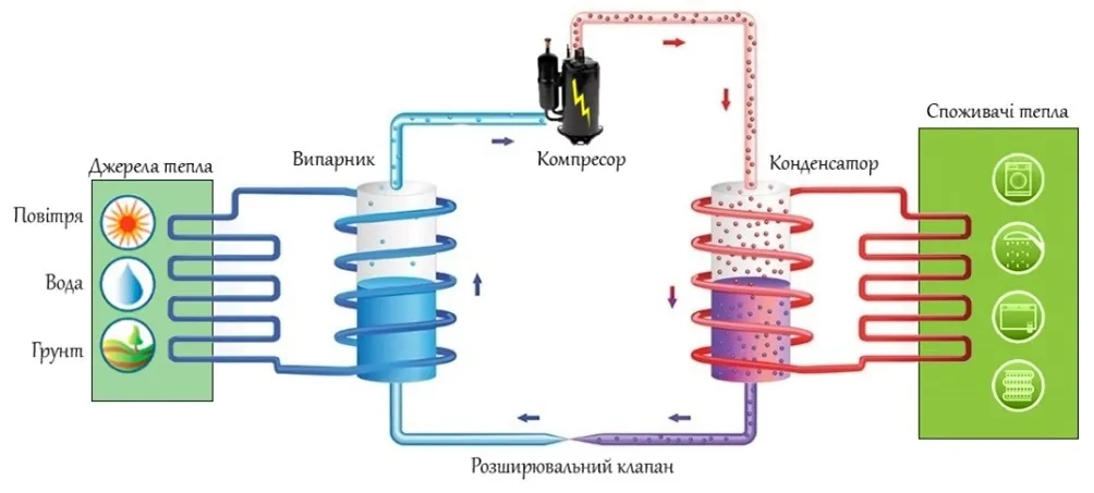 Heat pump system payback period features and benefits.