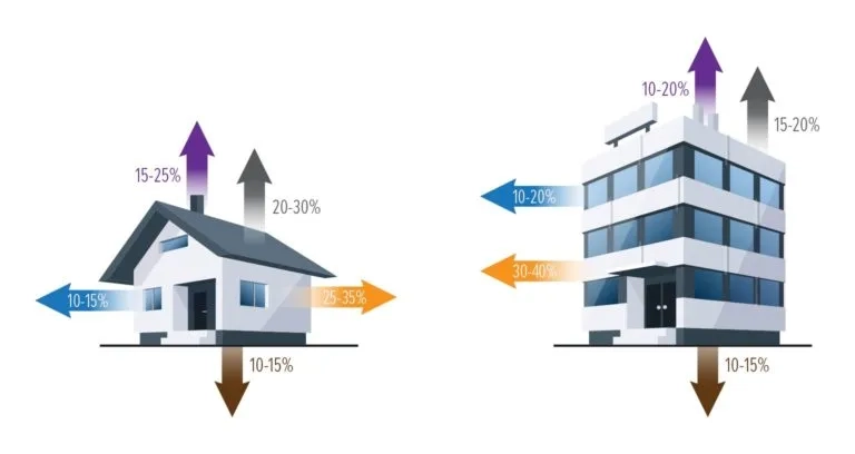 A heat meter installed for energy cost reduction.